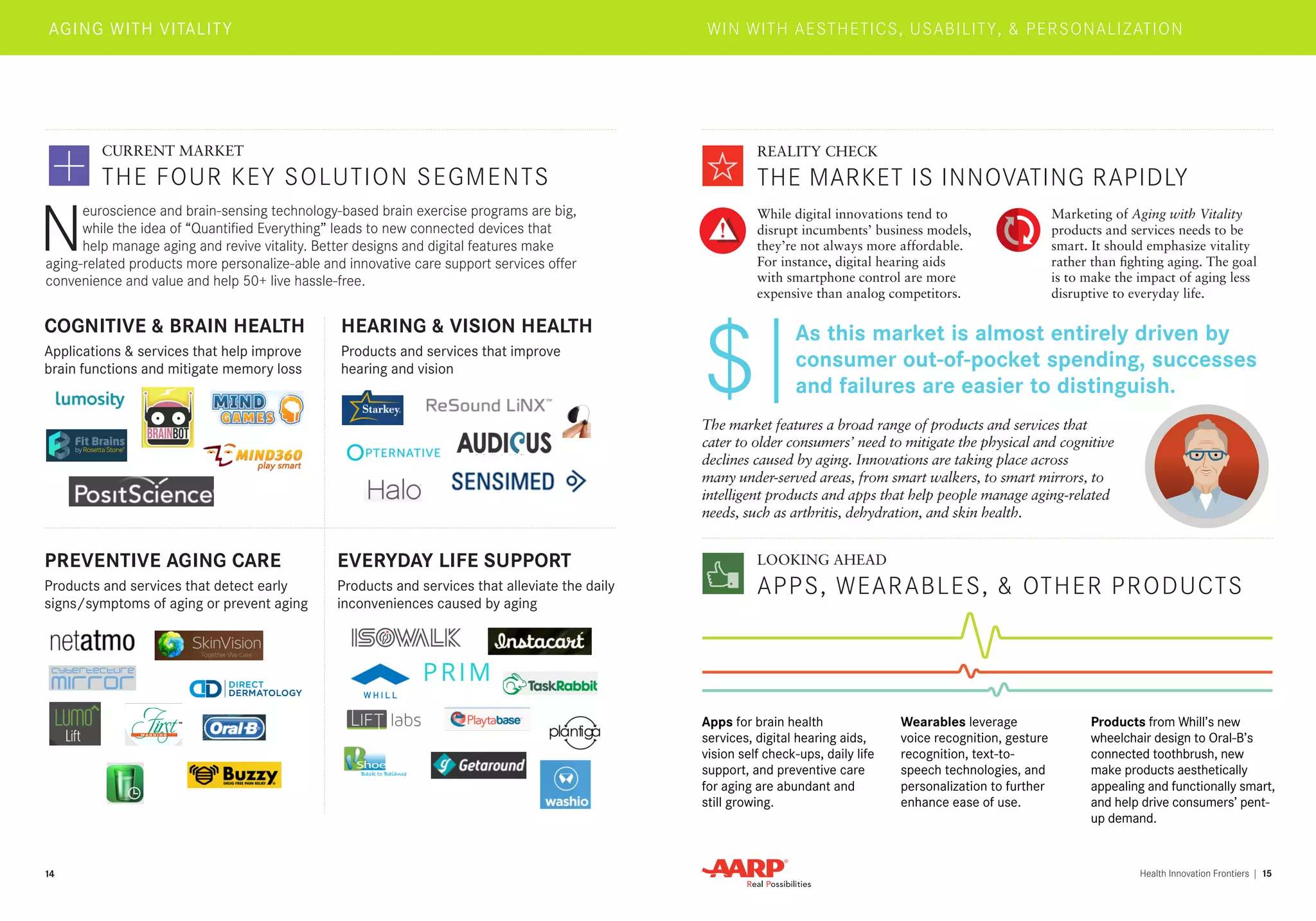 14 Health Innovation Frontiers | 15 
$ 
AGING WITH VITALITY 
HEARING & VISION HEALTH 
Products and services that improve 
hearing and vision 
EVERYDAY LIFE SUPPORT 
Products and services that alleviate the daily 
inconveniences caused by aging 
PREVENTIVE AGING CARE 
Products and services that detect early 
signs/symptoms of aging or prevent aging 
COGNITIVE & BRAIN HEALTH 
Applications & services that help improve 
brain functions and mitigate memory loss 
WIN WITH AESTHETICS, USABILITY, & PERSONALIZATION 
CURRENT MARKET 
THE FOUR KEY SOLUTION SEGMENTS 
REALITY CHECK 
THE MARKET IS INNOVATING RAPIDLY 
LOOKING AHEAD 
APPS, WEARABLES, & OTHER PRODUCTS 
Neuroscience and brain-sensing technology-based brain exercise programs are big, 
while the idea of “Quantified Everything” leads to new connected devices that 
help manage aging and revive vitality. Better designs and digital features make 
aging-related products more personalize-able and innovative care support services offer 
convenience and value and help 50+ live hassle-free. 
Apps for brain health 
services, digital hearing aids, 
vision self check-ups, daily life 
support, and preventive care 
for aging are abundant and 
still growing. 
Wearables leverage 
voice recognition, gesture 
recognition, text-to-speech 
technologies, and 
personalization to further 
enhance ease of use. 
Products from Whill’s new 
wheelchair design to Oral-B’s 
connected toothbrush, new 
make products aesthetically 
appealing and functionally smart, 
and help drive consumers’ pent-up 
demand. 
While digital innovations tend to 
disrupt incumbents’ business models, 
they’re not always more affordable. 
For instance, digital hearing aids 
with smartphone control are more 
expensive than analog competitors. 
Marketing of Aging with Vitality 
products and services needs to be 
smart. It should emphasize vitality 
rather than fighting aging. The goal 
is to make the impact of aging less 
disruptive to everyday life. 
The market features a broad range of products and services that 
cater to older consumers’ need to mitigate the physical and cognitive 
declines caused by aging. Innovations are taking place across 
many under-served areas, from smart walkers, to smart mirrors, to 
intelligent products and apps that help people manage aging-related 
needs, such as arthritis, dehydration, and skin health. 
As this market is almost entirely driven by 
consumer out-of-pocket spending, successes 
and failures are easier to distinguish. 
 