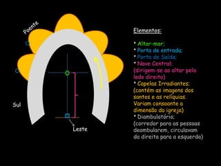 Exprime-se pelas suas construções austeras e vigorosas, com grossíssimas paredes e pequenas janelas, cuja função primordial era resistir aos ataques dos exércitos inimigos.Igrejas românicas