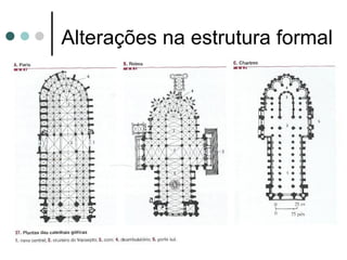 Alterações na estrutura formal
 