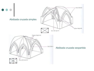 Abóbada cruzada simples




                          Abóbada cruzada sexpartida
 