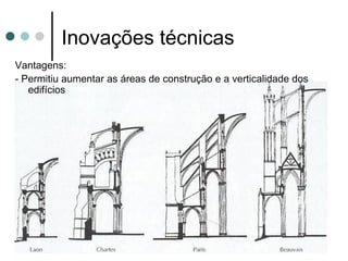 Inovações técnicas
Vantagens:
- Permitiu aumentar as áreas de construção e a verticalidade
   dos edifícios
 