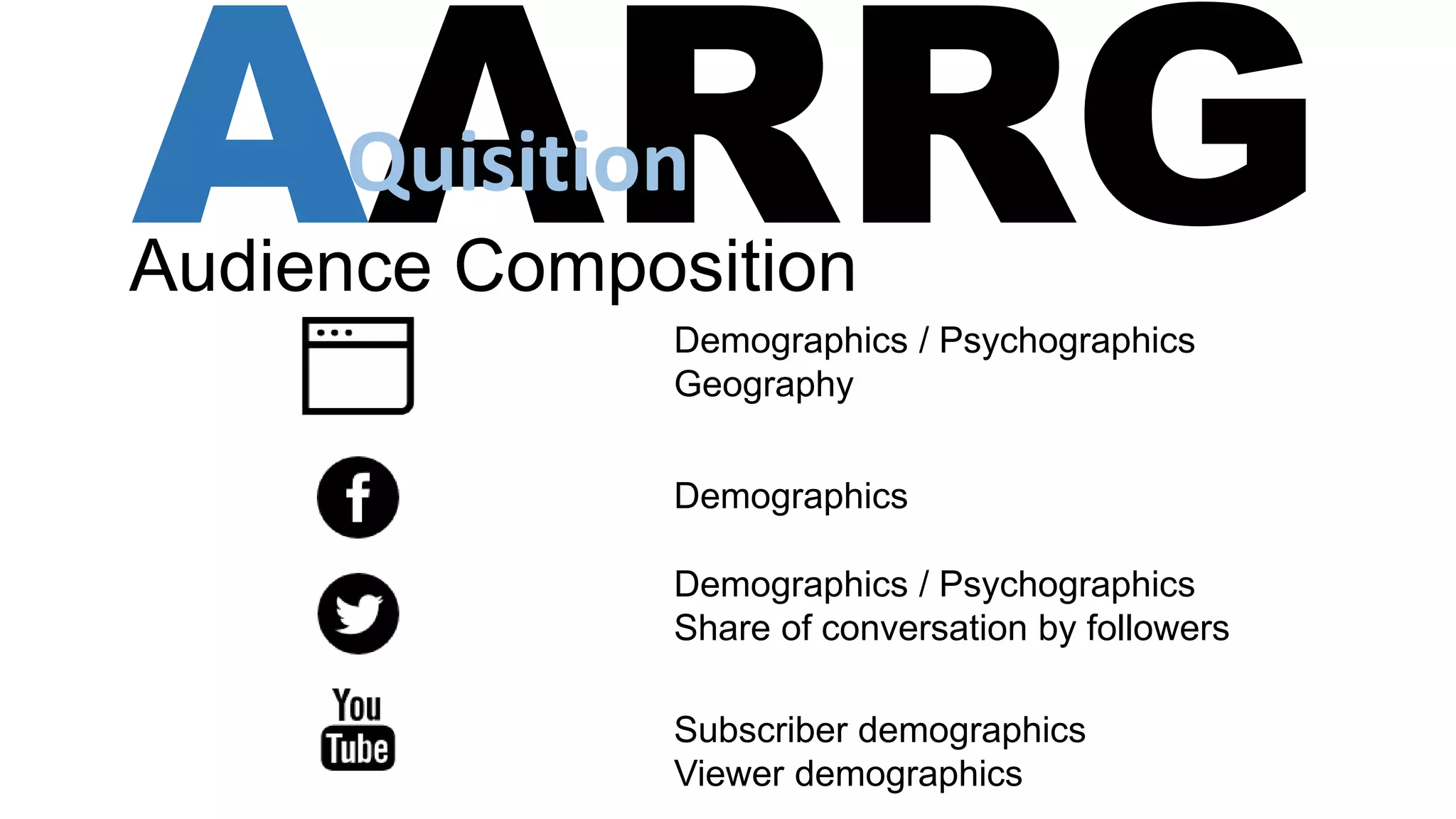 AARRGAudience Composition
Quisition
Demographics / Psychographics
Geography
Demographics
Demographics / Psychographics
Share of conversation by followers
Subscriber demographics
Viewer demographics
 