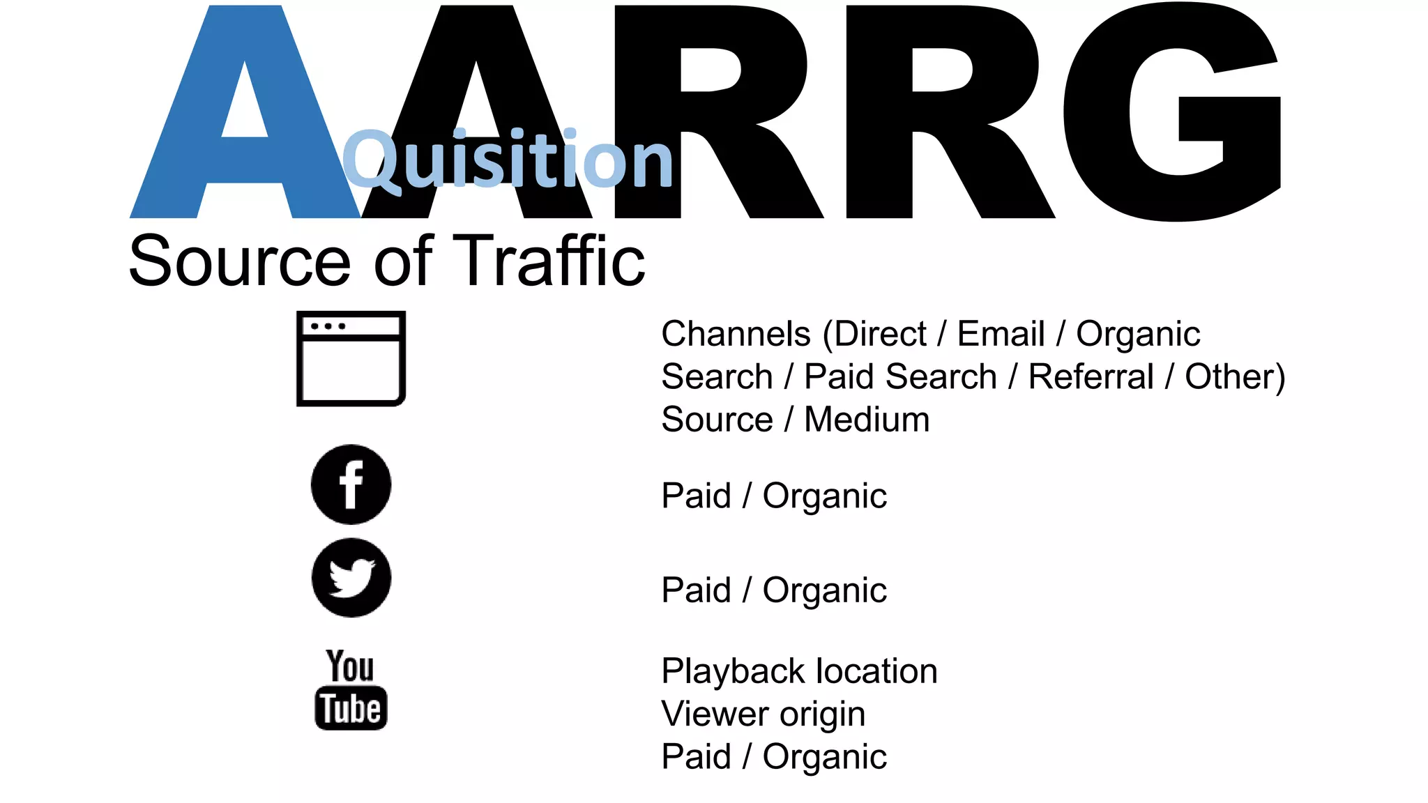 AARRGSource of Traffic
Quisition
Channels (Direct / Email / Organic
Search / Paid Search / Referral / Other)
Source / Medium
Playback location
Viewer origin
Paid / Organic
Paid / Organic
Paid / Organic
 