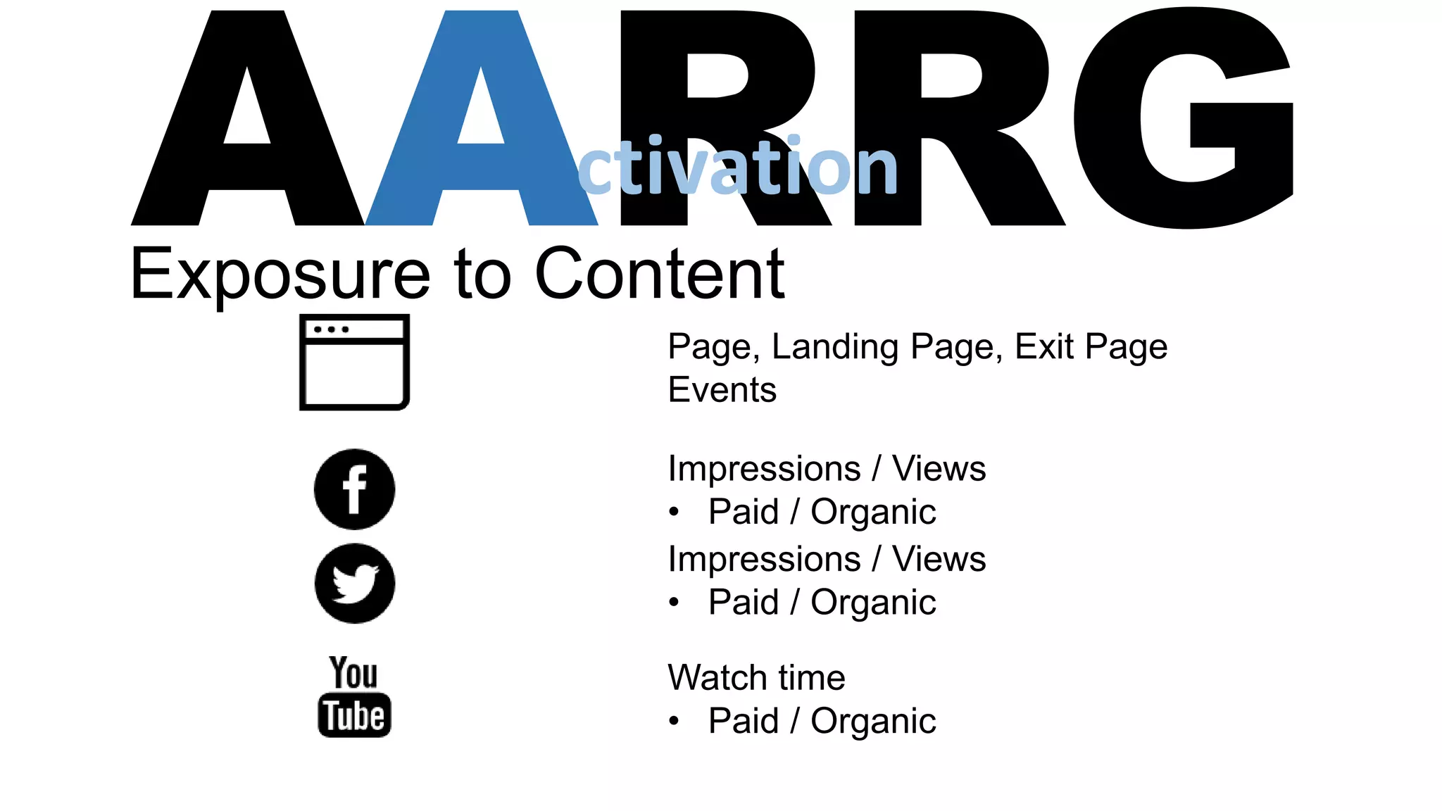 AARRGctivation
Exposure to Content
Page, Landing Page, Exit Page
Events
Watch time
• Paid / Organic
Impressions / Views
• Paid / Organic
Impressions / Views
• Paid / Organic
 