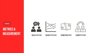 Qualitative Quantitative Comparative Competitive
Metrics &
Measurement
4 Types of
 