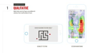 Usability Testing Session Monitoring
1
Watch what users do, figure out problems &
solutions from small number of users
Users Reaching feature goal?
Qualitative
 