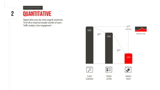 Quantitative
Report what users do, track usage & conversion
% for all or empirical sample number of users.
Traffic analysis. User engagement
650
243
565
37%
Flight
searched
Viewed
Listing
Booked
Ticket
43%
87% Conversion trend
Conversion
2
 