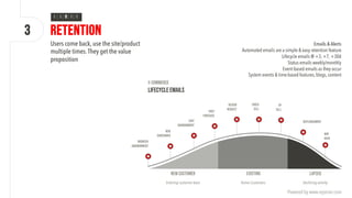 Retention
Users come back, use the site/product
multiple times.They get the value
proposition
Emails & Alerts
Automated emails are a simple & easy retention feature
Lifecycle emails @ +3, +7, +30d
Status emails weekly/monthly
Event-based emails as they occur
System events & time-based features, blogs, content
Win
Back
New Customer Existing Lapsed
Active Customers Declining activity
Entering customer base
Browser
Abandonment
Cart
Abandonment
New
Subscriber
First
Purchase
Review
Request
Cross
Sell
Replenishment
Up
Sell
Lifecycle Emails
E-Commerce
Powered by www.rejoiner.com
3
R
 