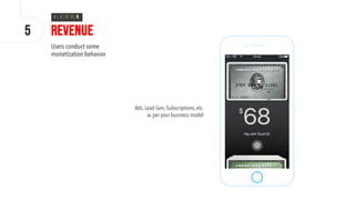 Revenue
Ads, Lead Gen, Subscriptions, etc.
as per your business model
Users conduct some
monetization behavior
5
R
 