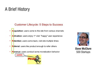 A Brief History
Dave McClure
500 Startups
 