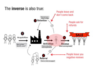 The inverse is also true:
People leave you
negative reviews
People leave and
don’t come back
People ask for
refunds
 