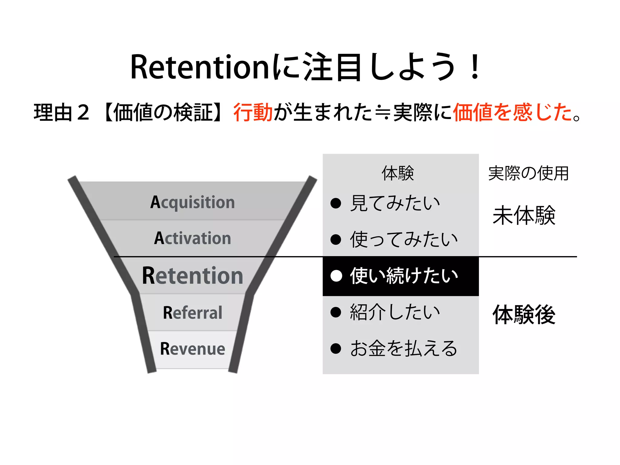Acquisition
Activation
Retention
Referral
Revenue
理由２【価値の検証】行動が生まれた≒実際に価値を感じた。
未体験
体験後
体験 実際の使用
•見てみたい
•使ってみたい
•使い続けたい
•紹介したい
•お金を払える
Retentionに注目しよう！
 