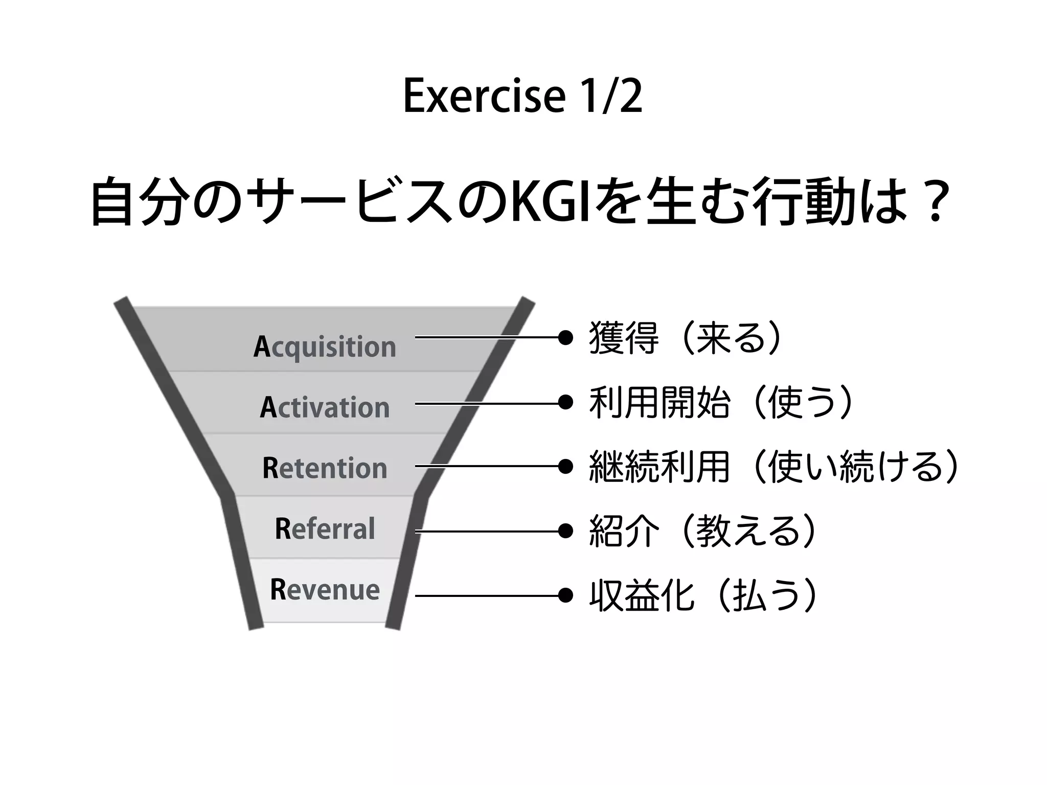 Exercise 1/2
自分のサービスのKGIを生む行動は？
Acquisition
Activation
Retention
Referral
Revenue
•獲得（来る）
•利用開始（使う）
•継続利用（使い続ける）
•紹介（教える）
•収益化（払う）
 