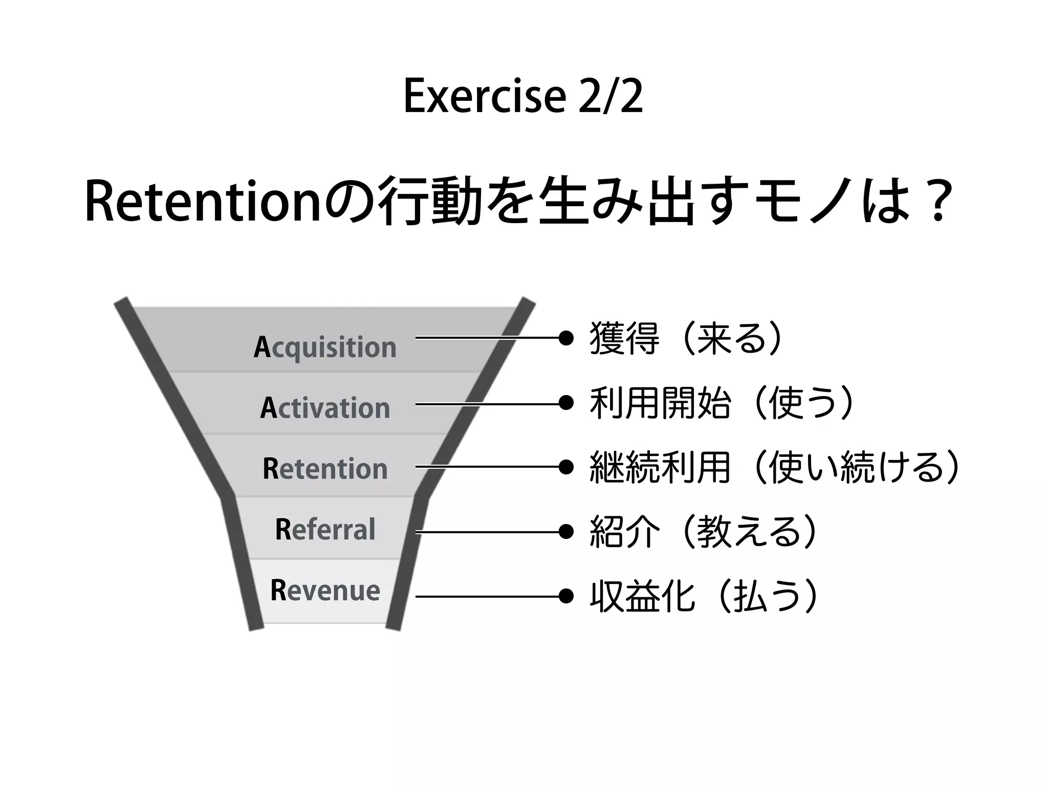 Exercise 2/2
Retentionの行動を生み出すモノは？
Acquisition
Activation
Retention
Referral
Revenue
•獲得（来る）
•利用開始（使う）
•継続利用（使い続ける）
•紹介（教える）
•収益化（払う）
 