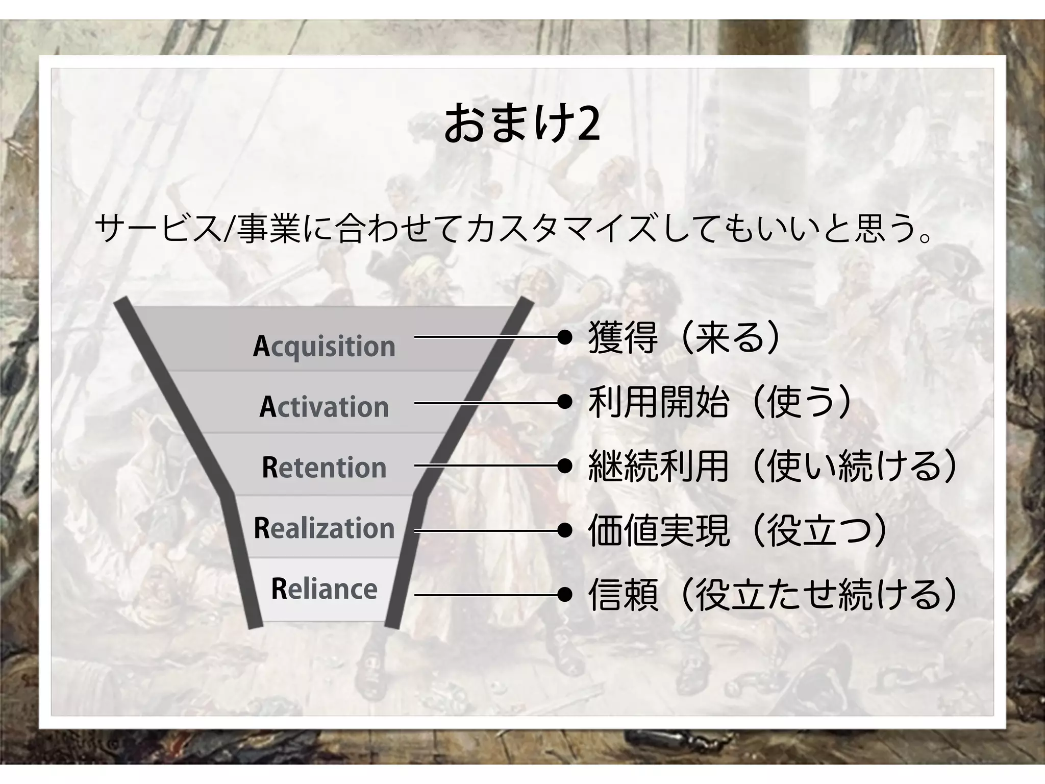おまけ2
Acquisition
Activation
Retention
Realization
Reliance
•獲得（来る）
•利用開始（使う）
•継続利用（使い続ける）
•価値実現（役立つ）
•信頼（役立たせ続ける）
サービス/事業に合わせてカスタマイズしてもいいと思う。
 