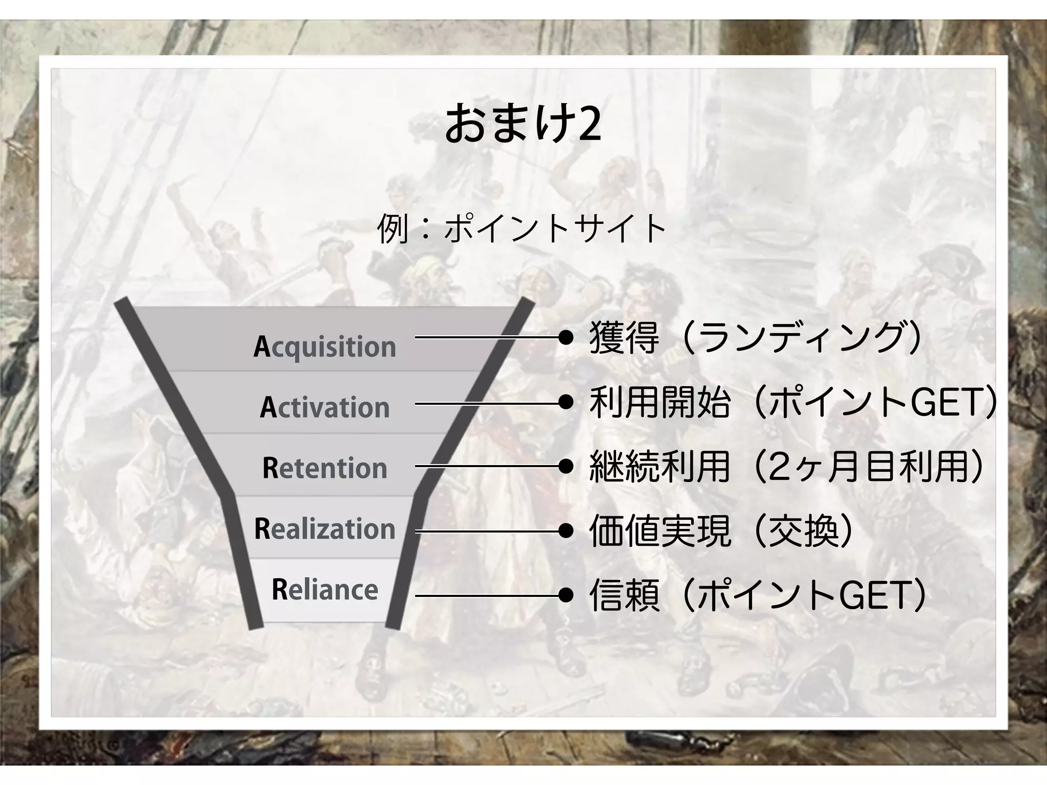 おまけ2
Acquisition
Activation
Retention
Realization
Reliance
•獲得（ランディング）
•利用開始（ポイントGET）
•継続利用（2ヶ月目利用）
•価値実現（交換）
•信頼（ポイントGET）
例：ポイントサイト
 