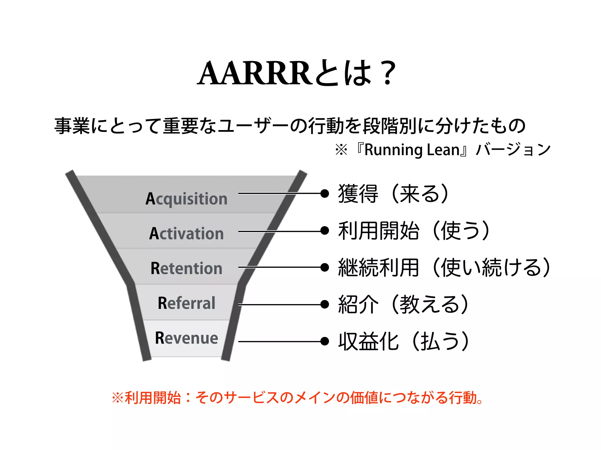 AARRRとは？
Acquisition
Activation
Retention
Referral
Revenue
•獲得（来る）
•利用開始（使う）
•継続利用（使い続ける）
•紹介（教える）
•収益化（払う）
事業にとって重要なユーザーの行動を段階別に分けたもの
※利用開始：そのサービスのメインの価値につながる行動。
 