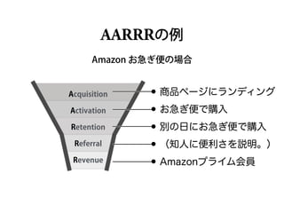 Acquisition
Activation
Retention
Referral
Revenue
•商品ページにランディング
•お急ぎ便で購入
•別の日にお急ぎ便で購入
•（知人に便利さを説明。）
•Amazonプライム会員
AARRRの例
Amazon お急ぎ便の場合
 