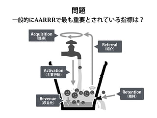 ¥
Revenue
（収益化）
Activation
（主要行動）
Acquisition
（獲得）
Retention 
（維持）
Referral
（紹介）
問題
一般的にAARRRで最も重要とされている指標は？
 