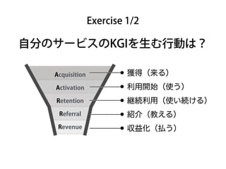 Exercise 1/2
自分のサービスのKGIを生む行動は？
Acquisition
Activation
Retention
Referral
Revenue
•獲得（来る）
•利用開始（使う）
•継続利用（使い続ける）
•紹介（教える）
•収益化（払う）
 