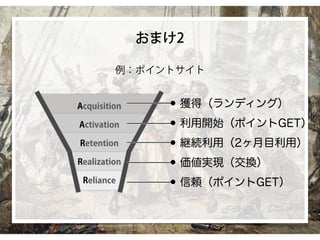 おまけ2
Acquisition
Activation
Retention
Realization
Reliance
•獲得（ランディング）
•利用開始（ポイントGET）
•継続利用（2ヶ月目利用）
•価値実現（交換）
•信頼（ポイントGET）
例：ポイントサイト
 