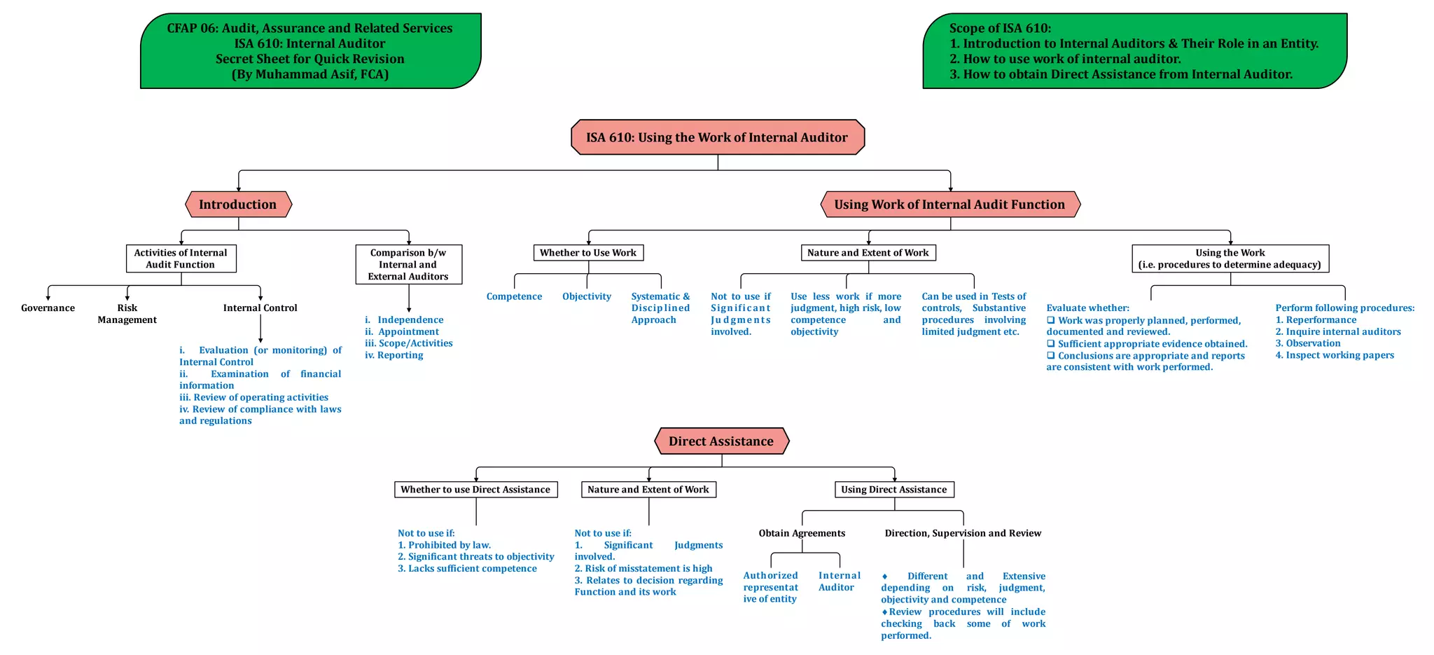 AARS MindMaps Sir Asif by MShahrukh.pdf