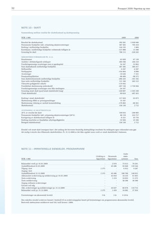 Årsrapport 2009 SpareBank 1 Livsforsikring AS