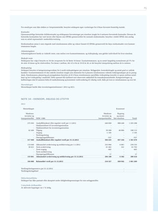 Årsrapport 2012 for SpareBank 1 Gruppen AS