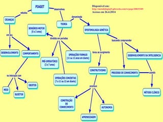 Disponível em:
http://metodologia43.pbworks.com/w/page/20815349/
Acesso em 26.4.2014
 