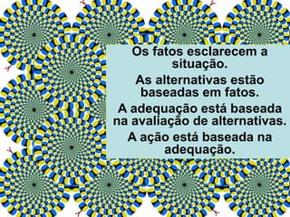 Os fatos esclarecem a
situação.
As alternativas estão
baseadas em fatos.
A adequação está baseada
na avaliação de alternativas.
A ação está baseada na
adequação.
 