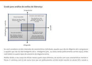 Grade para análise de estilos de liderança
Se você considerar os dois intervalos de características individuais, aqueles que vão do diligente até o preguiçoso
e aqueles que vão do não-inteligente até o inteligente (sim, eu estou sendo politicamente correto aqui), então
você obtém os quatro tipos de caracteres do diagrama acima.
Moltke dividiu o seu corpo de oficiais nestes quatro tipos distintos, de acordo com suas características mentais e
físicas. E culminou com (e ele nunca teve que ser politicamente correto tendo nascido no século XIX e sendo o
 