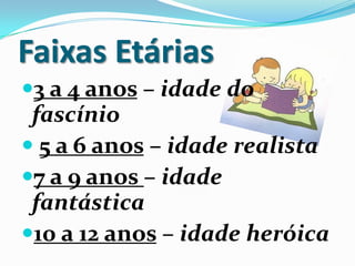 Faixas Etárias
3 a 4 anos – idade do
fascínio
 5 a 6 anos – idade realista
7 a 9 anos – idade
fantástica
10 a 12 anos – idade heróica
 
