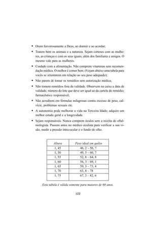 122
• Orem fervorosamente a Deus, ao dormir e ao acordar;
• Tratem bem os animais e a natureza. Sejam corteses com as mulhe-
res, as crianças e com os seus iguais; além dos familiares e amigos. O
mesmo vale para as mulheres.
• Cuidado com a alimentação. Não comprem vitaminas sem recomen-
dação médica. O melhor é comer bem. (Vejam abaixo uma tabela para
vocês se orientarem em relação ao seu peso adequado);
• Não parem de tomar os remédios sem autorização médica;
• Não tomem remédios fora da validade. Observem na caixa a data de
validade, número do lote que deve ser igual ao da cartela do remédio;
farmacêutico responsável;
• Não acreditem em fórmulas milagrosas contra excesso de peso, cal-
vície, problemas sexuais etc.
• A autonomia pode melhorar a vida na Terceira Idade; adquire um
melhor estado geral e a longevidade.
• Sejam responsáveis. Nunca comprem óculos sem a receita do oftal-
mologista. Passem antes no médico oculista para verificar a sua vi-
são, medir a pressão intra-ocular e o fundo de olho.
Altura Peso ideal em quilos
1, 45 46, 2 – 56, 7
1, 50 49, 5 – 60, 7
1, 55 52, 8 – 64, 8
1, 60 56, 3 – 69, 1
1, 65 59, 3 – 73, 4
1, 70 63, 8 – 78
1, 75 67, 3 – 82, 6
Esta tabela é válida somente para maiores de 60 anos.
 