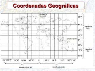 Coordenadas GeográficasCoordenadas GeográficasCoordenadas GeográficasCoordenadas Geográficas
 