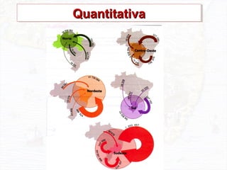 QuantitativaQuantitativaQuantitativaQuantitativa
 