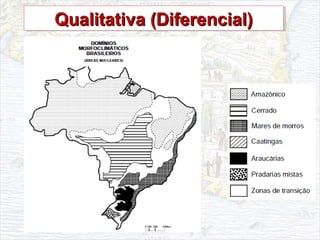Qualitativa (Diferencial)Qualitativa (Diferencial)Qualitativa (Diferencial)Qualitativa (Diferencial)
 