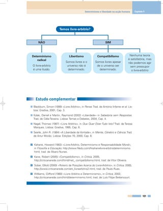 101
Determinismo e liberdade na acção humana Capítulo 5
Estudo complementar
Blackburn, Simon (1999) «Livre Arbítrio», in Pense. Trad. de António Infante et al. Lis-
boa: Gradiva, 2001, Cap. 3.
Kolak, Daniel e Martin, Raymond (2002) «Liberdade» in Sabedoria sem Respostas.
Trad. de Célia Teixeira. Lisboa: Temas e Debates, 2004, Cap. 4.
Nagel, Thomas (1987) «Livre Arbítrio», in Que Quer Dizer Tudo Isto? Trad. de Teresa
Marques. Lisboa: Gradiva, 1995, Cap. 6.
Searle, John R. (1984) «A Liberdade da Vontade», in Mente, Cérebro e Ciência. Trad.
de Artur Morão. Lisboa: Edições 70, 2000, Cap. 6.
Kahane, Howard (1983) «Livre-Arbítrio, Determinismo e Responsabilidade Moral»,
in Filosofia e Educação, http://www.filedu.com/hkahanelivre-arbitriodeterminismo.
html, trad. de Álvaro Nunes.
Kane, Robert (2005) «Compatibilismo», in Crítica, 2005,
http://criticanarede.com/html/met_ compatibilismo.html, trad. de Vítor Oliveira.
Sober, Elliott (2000) «Roteiro de Posições Acerca do Livre-Arbítrio», in Crítica, 2005,
http://www.criticanarede.com/eti_livrearbitrio2.html, trad. de Paulo Ruas.
Williams, Clifford (1980) «Livre Arbítrio e Determinismo», in Crítica, 2002,
http://criticanarede.com/html/determinismo.html, trad. de Luís Filipe Bettencourt.
@
@
@
@
NÃO
Determinismo
radical
O livre-arbítrio
é uma ilusão.
Libertismo
Somos livres e o
universo não é
determinado.
Compatibilismo
Somos livres apesar
de o universo ser
determinado.
Nenhuma teoria
é satisfatória, mas
não podemos agir
sem pressupor
o livre-arbítrio
SIM
Temos livre-arbítrio?
 
