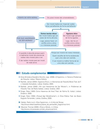 153
As dimensões pessoal e social da ética Capítulo 8
Estudo complementar
Aires Almeida e Desidério Murcho, orgs. (2006) «O Egoísmo», in Textos e Problemas
de Filosofia. Lisboa: Plátano Editora.
Rachels, James (2003) «Egoísmo Ético», in Elementos de Filosofia Moral. Trad. de F.
J. Azevedo Gonçalves, Lisboa: Gradiva, 2004.
Rachels, James (2005) «Por que Haveremos de Ser Morais?», in Problemas da
Filosofia. Trad. de Pedro Galvão, Lisboa: Gradiva, 2007.
Singer, Peter (1993) Como Havemos de Viver? Trad. de Fátima St. Aubyn, Lisboa:
Dinalivro, 2005.
Singer, Peter (1993) «Porquê Agir Moralmente?», in Ética Prática. Trad. de Álvaro
Augusto Fernandes, Lisboa, Gradiva, 2000.
Galvão, Pedro (s.d.) «Dois Egoísmos», in A Arte de Pensar,
http://www.didacticaeditora.pt/arte_de_pensar/leit_2egoismos.html.
Mautner, Thomas (2005) «Ética e Moral», in Crítica,
http://www.criticanarede.com/eti_eticamoral.html.
@
@
Outras teorias éticas
Ser moral implica agir por
vezes de forma altruísta.
Logo, parece haver um
conflito entre a ética
e o interesse pessoal.
Egoísmo ético
Ser moral é agir sempre
de forma egoísta.
Logo, não há um
conflito entre a ética
e o interesse pessoal.
A questão é absurda porque quem
é realmente moral não precisa de
razões (não morais) para o ser.
E dar razões morais para ser moral
de nada serve.
Porque ser moral é do nosso interesse.
Quem escolhe de forma esclarecida
quer uma vida com sentido.
E ser moral é a melhor forma de ter
uma vida com sentido.
Os juízos morais são universalizáveis.PONTO DE VISTA MORAL
POR QUE HAVEREMOS
DE SER MORAIS?
Ser moral implica ser imparcial: avaliar
actos semelhantes de forma semelhante.
 