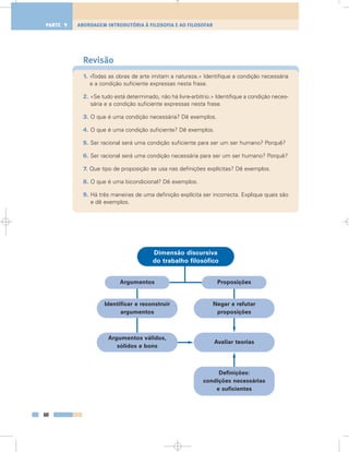 Revisão
1. «Todas as obras de arte imitam a natureza.» Identifique a condição necessária
e a condição suficiente expressas nesta frase.
2. «Se tudo está determinado, não há livre-arbítrio.» Identifique a condição neces-
sária e a condição suficiente expressas nesta frase.
3. O que é uma condição necessária? Dê exemplos.
4. O que é uma condição suficiente? Dê exemplos.
5. Ser racional será uma condição suficiente para ser um ser humano? Porquê?
6. Ser racional será uma condição necessária para ser um ser humano? Porquê?
7. Que tipo de proposição se usa nas definições explícitas? Dê exemplos.
8. O que é uma bicondicional? Dê exemplos.
9. Há três maneiras de uma definição explícita ser incorrecta. Explique quais são
e dê exemplos.
60
ABORDAGEM INTRODUTÓRIA À FILOSOFIA E AO FILOSOFARPARTE 1
Dimensão discursiva
do trabalho filosófico
Argumentos Proposições
Identificar e reconstruir
argumentos
Negar e refutar
proposições
Argumentos válidos,
sólidos e bons
Avaliar teorias
Definições:
condições necessárias
e suficientes
 