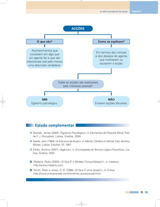 73
A rede conceptual da acção Capítulo 4
O que são?
Acontecimentos que
consistem em algo que
um agente faz e que são
intencionais sob pelo menos
uma descrição verdadeira.
SIM
Egoísmo psicológico.
NÃO
Existem acções altruístas.
Todas as acções são explicáveis
pelo interesse pessoal?
Como se explicam?
Em termos das crenças
e dos desejos do agente
que motivaram ou
causaram a acção.
ACÇÕES
Estudo complementar
Rachels, James (2003) «Egoísmo Psicológico», in Elementos de Filosofia Moral.Trad.
de F. J. Gonçalves, Lisboa: Gradiva, 2004.
Searle, John (1984) «A Estrutura da Acção», in Mente, Cérebro e Ciência.Trad. de Artur
Morão, Lisboa: Edições 70, 1987.
Zilhão, António (2001) «Agência», in Enciclopédia de Termos Lógico-Filosóficos, Lis-
boa, Gradiva, 2001.
Madeira, Pedro (2003) «O Que É o Modelo Crença-Desejo?», in Intelectu,
http://www.intelectu.com.
Smith, Peter e Jones, O. R. (1986) «O Que É Uma Acção?», in Crítica,
http://www.criticanarede.com/html/met_accaocausal.html.
@
@
 