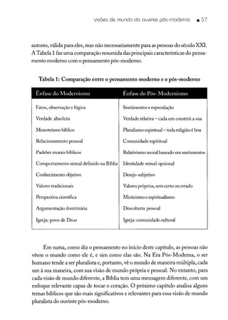 visões de mundo do ouvinte pós-moderno • S7
autores, válida para eles, mas não necessariamente para as pessoas do século XXI.
A Tabela 1 faz uma comparação resumida das principais características do pensa-
mento moderno com o pensamento pós-moderno.
Tabela 1: Comparação entre o pensamento moderno e o pós-moderno
Ênfase do Modernismo f~nfase do Pós-Modernismo
Fatos, observação e lógica Sentimentos e especulação
Verdade absoluta Verdade relativa - cada um constrói a sua
Monoteísmo bíblico Pluralismo espiritual- toda religião é boa
Relacionamento pessoal Comunidade espiritual
Padrões morais bíblicos Relativismo moral baseado em sentimentos
Comportamento sexual definido na Bíblia Identidade sexual opcional
Conhecimento objetivo Desejo subjetivo
Valorestradicionais Valorespróprios, sem certo ou errado
Perspectiva científica Misticismo e espiritualismo
Argumentação doutrinária Descoberta pessoal
Igreja: povo de Deus Igreja: comunidade cultural
Em suma, como diz o pensamento no início deste capítulo, as pessoas não
vêem o mundo como ele é, e sim como elas são. Na Era Pós-Moderna, o ser
humano tende a ser pluralista e, portanto, vê o mundo de maneira múltipla, cada
um à sua maneira, com sua visão de mundo própria e pessoal. No entanto, para
cada visão de mundo diferente, a Bíblia tem uma mensagem diferente, com um
enfoque relevante capaz de tocar o coração. O próximo capítulo analisa alguns
temas bíblicos que são mais significativos e relevantes para essa visão de mundo
pluralista do ouvinte pós-moderno.
 