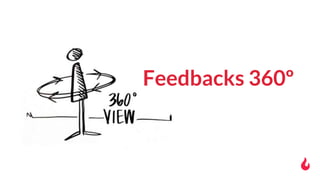 Feedbacks 360º
 