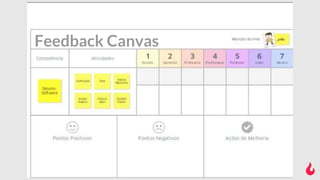 Feedback Canvas
 