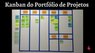 Kanban do Portfólio de Projetos
 