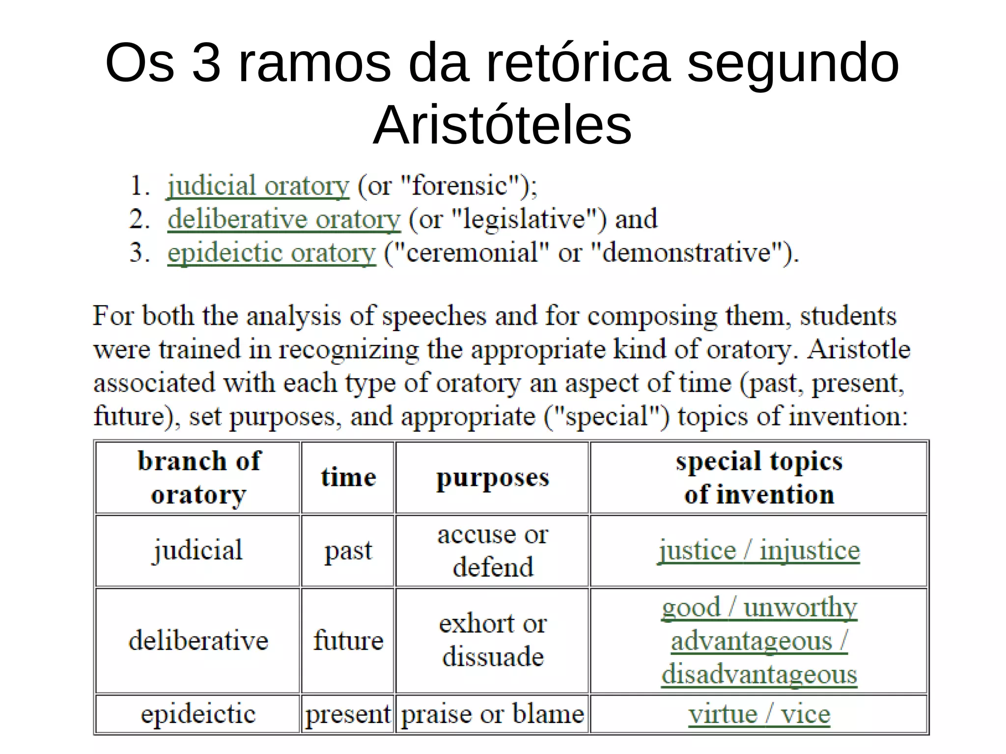 Os 3 ramos da retórica segundo
Aristóteles
 