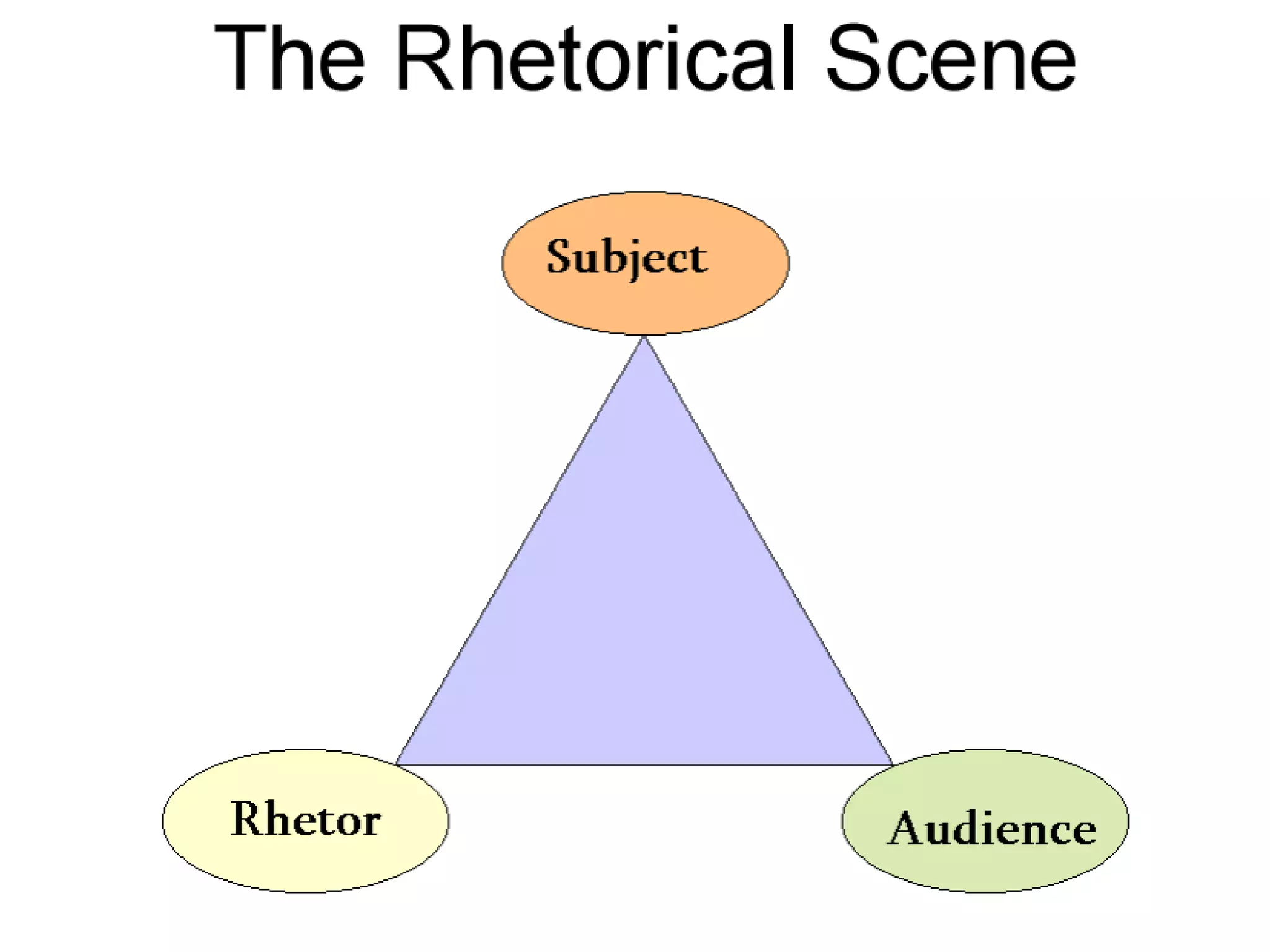 A Arte do Convencimento