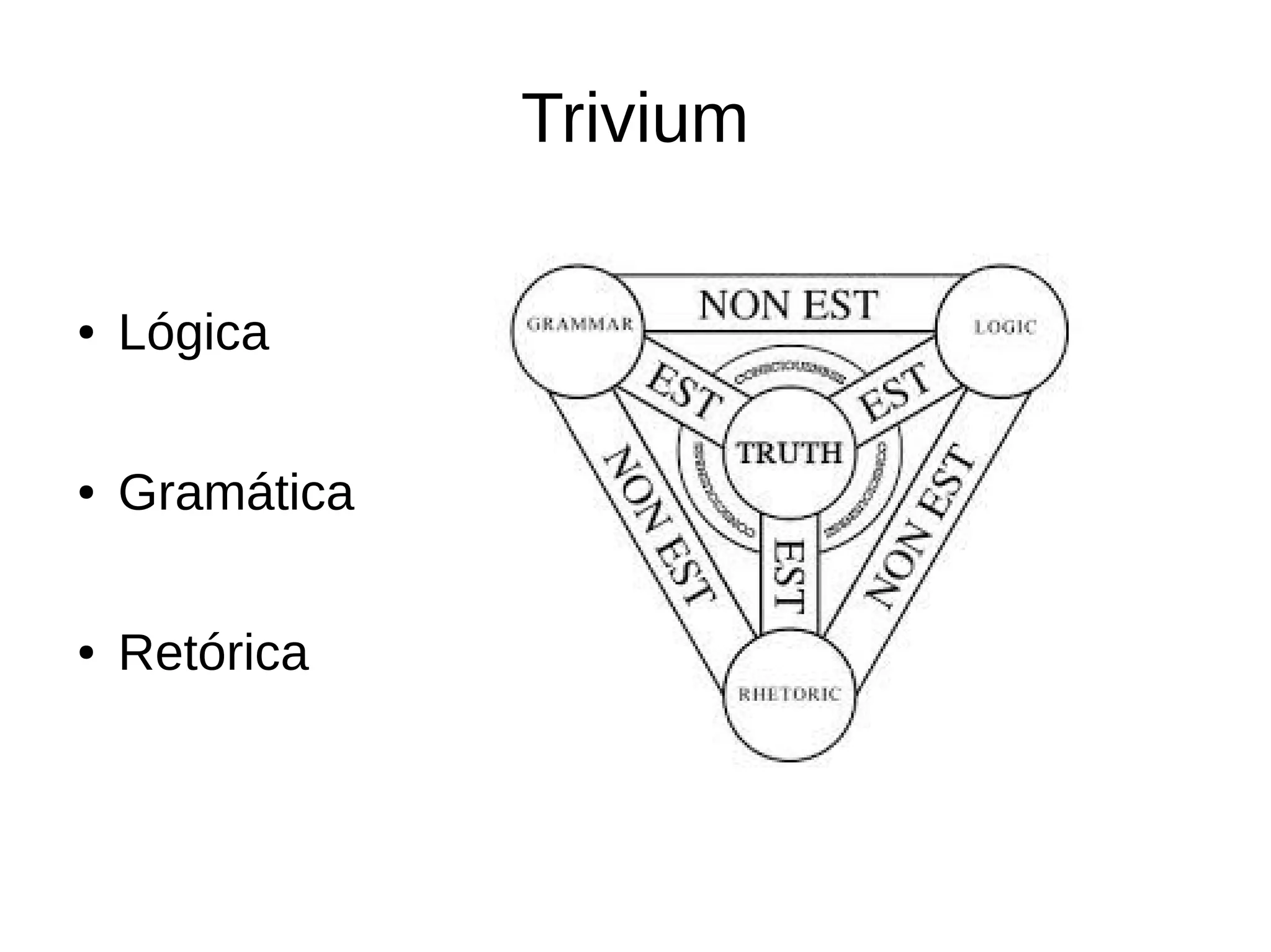 Trivium
● Lógica
● Gramática
● Retórica
 