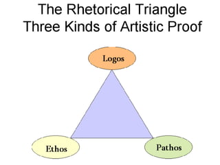 A Arte do Convencimento