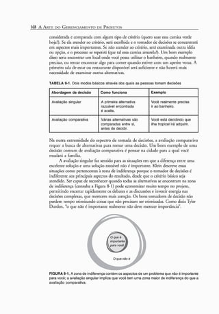 A arte do gerenciamento de projetos