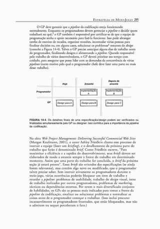 A arte do gerenciamento de projetos